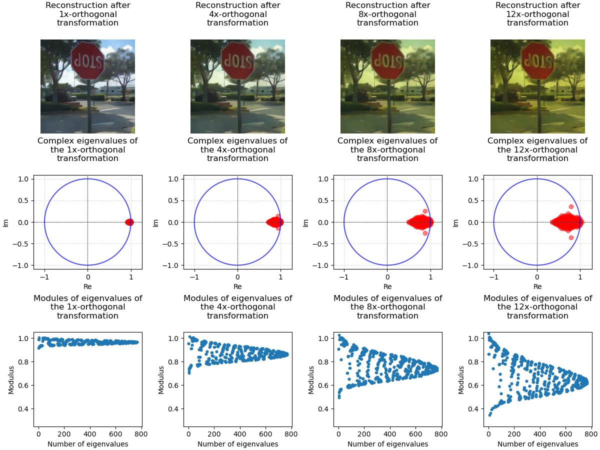 b_suppression_all_eigen_values