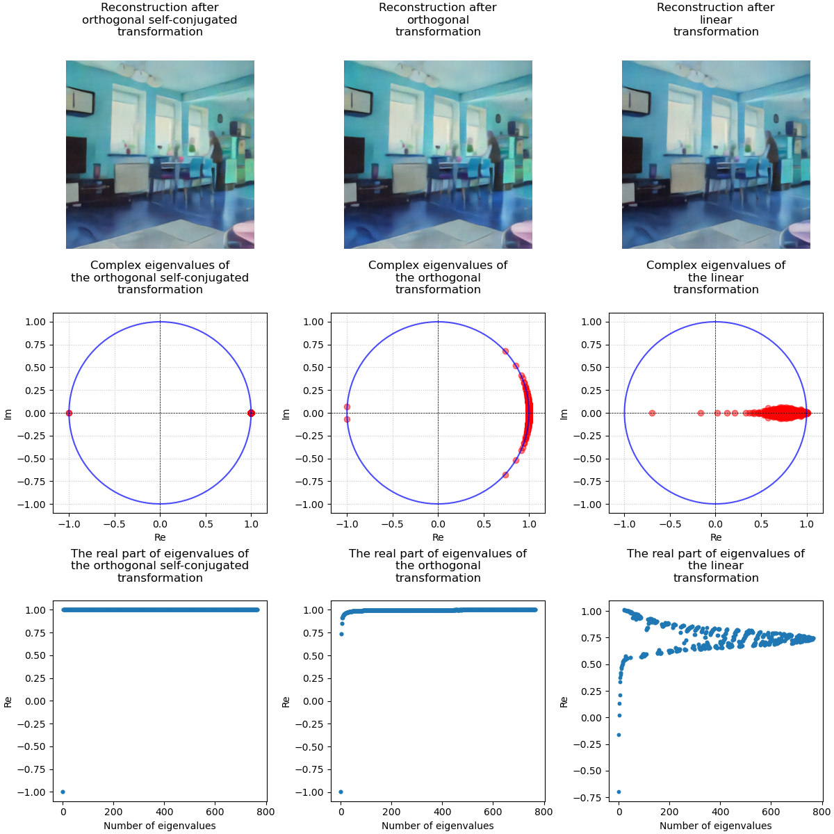 color_swap_all_eigen_values